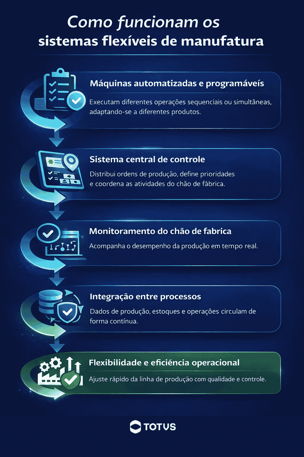 Sistemas flexíveis de manufatura: benefícios e aplicação na indústria ...