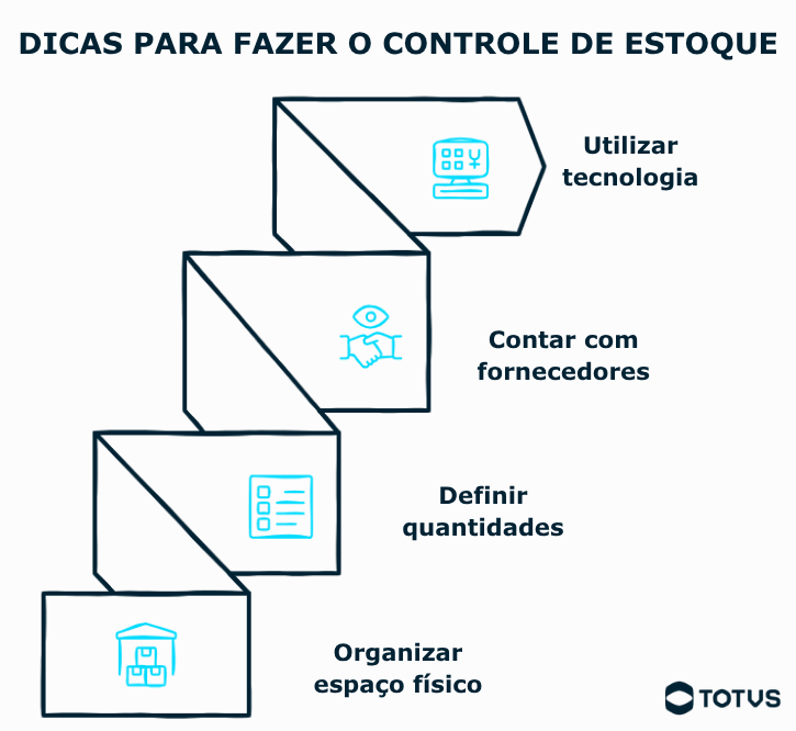 Comparação entre código de barras EAN-13 e EAN-8 com diferentes quantidades de dígitos