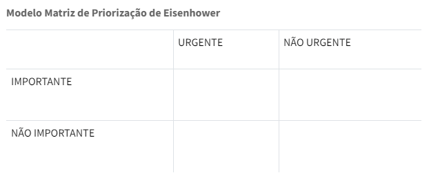 exemplo de matriz de eisenhower