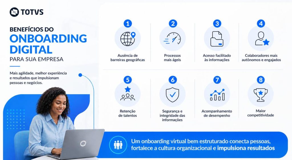 Infográfico horizontal nas cores branco, preto e azul sobre onboarding digital apresentando benefícios como ausência de barreiras geográficas, processos ágeis, acesso facilitado às informações, maior engajamento, retenção de talentos, segurança de dados, acompanhamento de desempenho e competitividade.