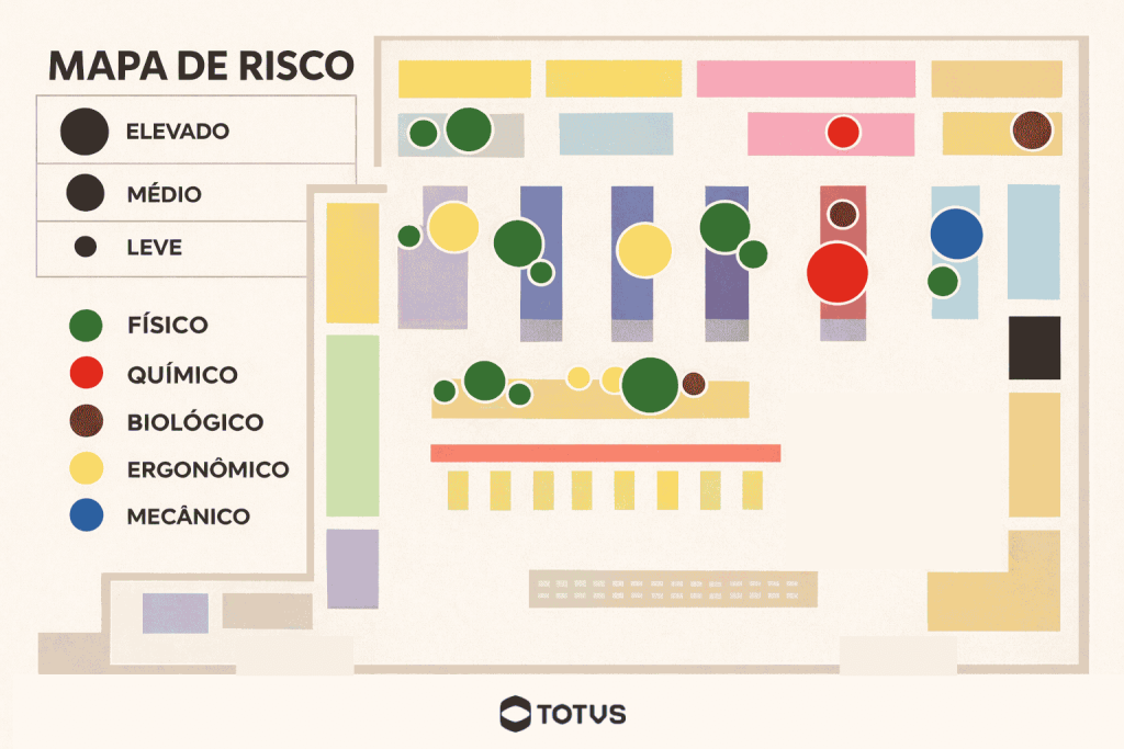 Mapa de risco de supermercado com planta baixa e identificação de riscos físicos, químicos, biológicos, ergonômicos e mecânicos