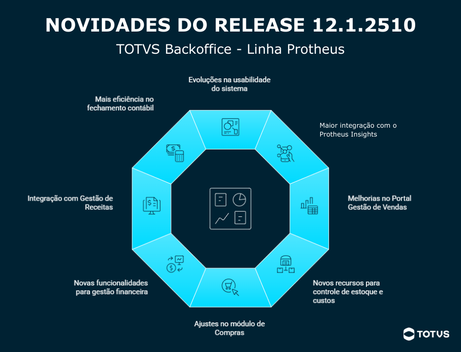 Profissional interagindo com painéis digitais de dados e interfaces tecnológicas, ilustrando a modernização de sistemas corporativos apresentada no release TOTVS Backoffice - Protheus.