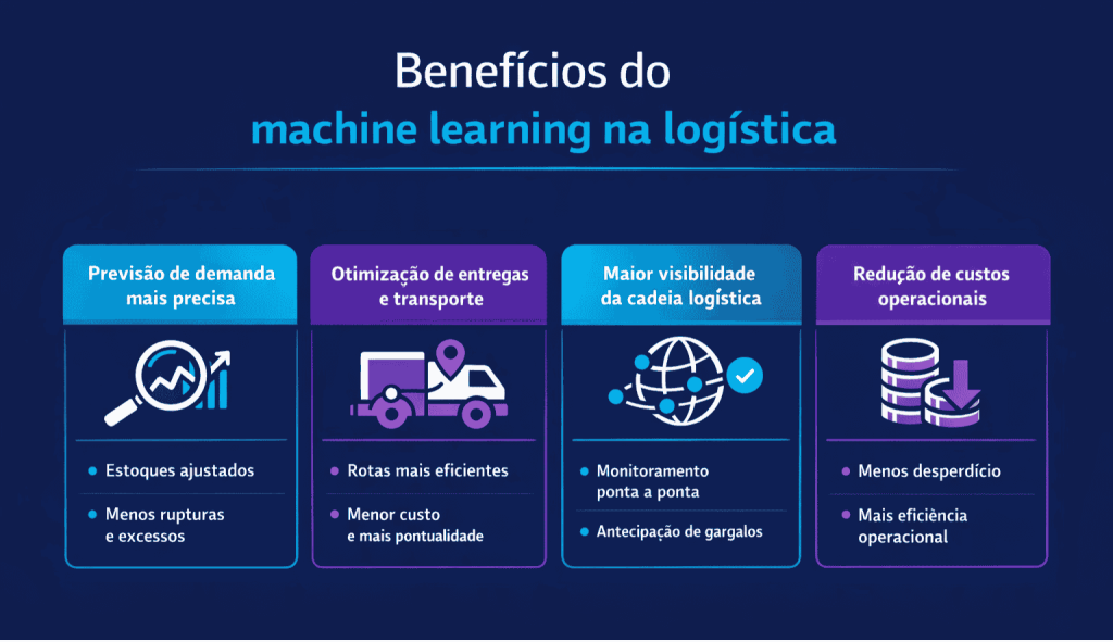 Tablet exibindo documentos digitais e informações financeiras, com caixas de encomendas ao fundo, representando a digitalização de processos e o uso de dados na logística.