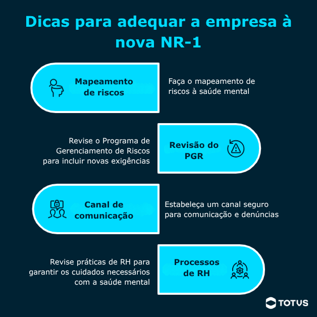 Infográfico com dicas para adequar a empresa à NR-1, incluindo mapeamento de riscos, revisão do PGR, comunicação interna e processos de RH voltados à saúde mental.