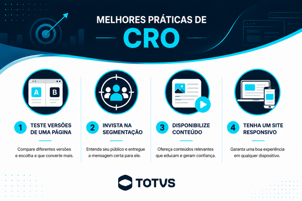 infográfico sobre melhores práticas de CRO