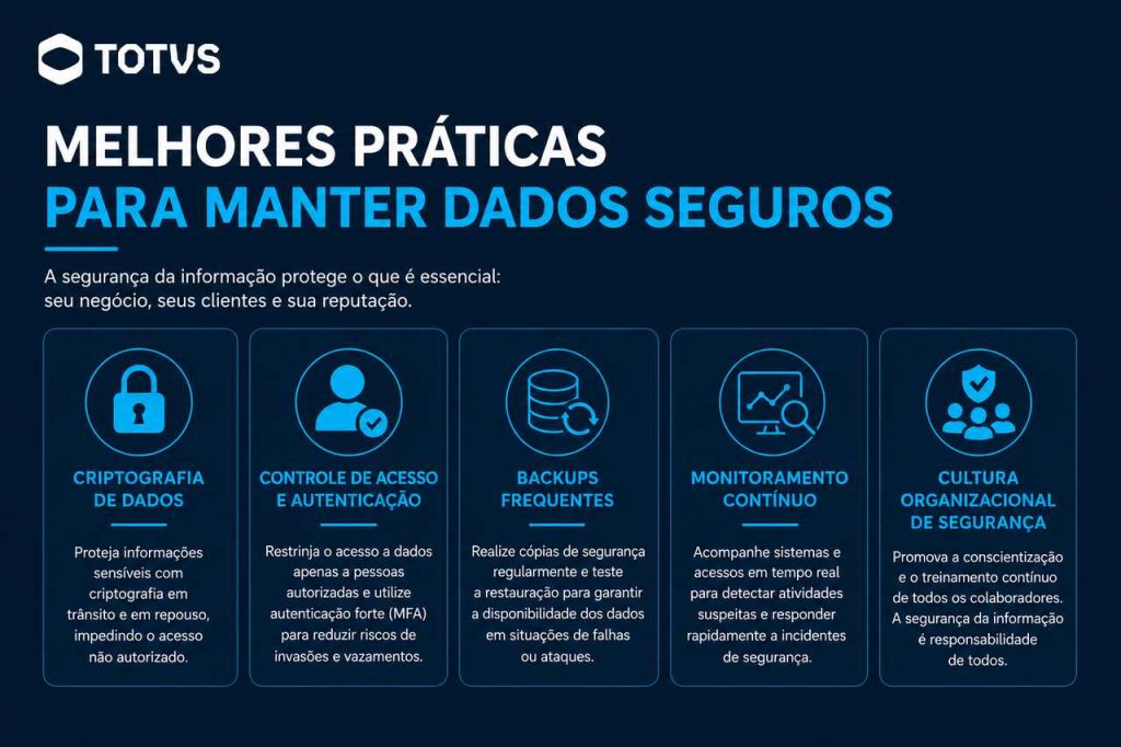 infográfico sobre as melhores práticas para manter segurança de dados