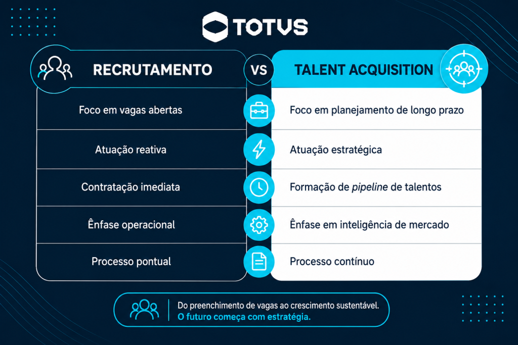 infográfico sobre diferenças entre recrutamento tradicional e talent acquisition