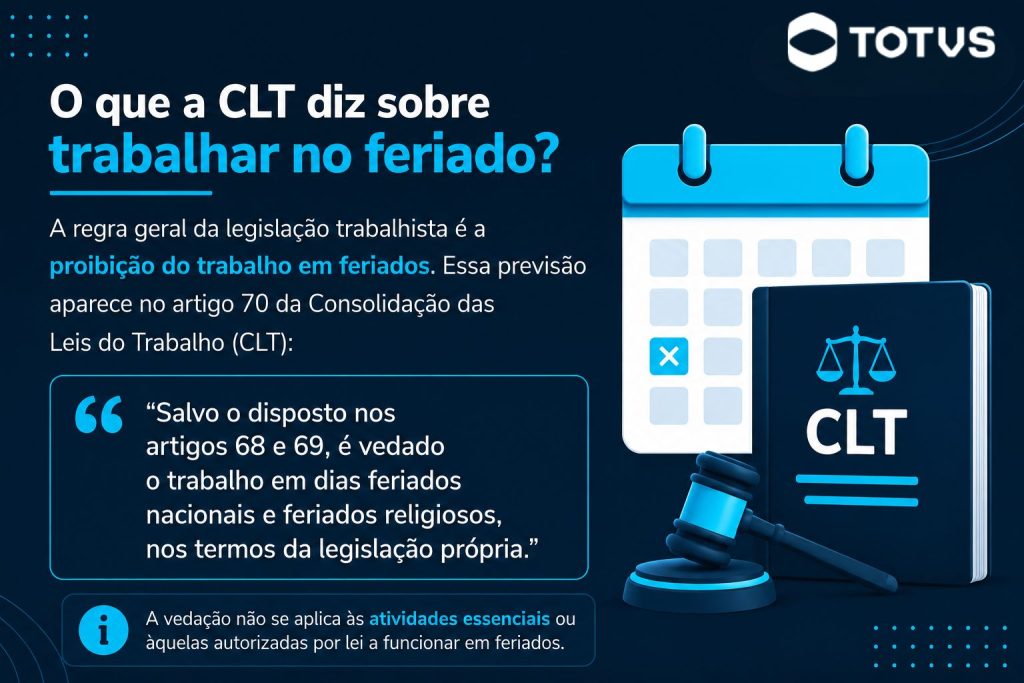 infográfico sobre trabalhar no feriado para a CLT
