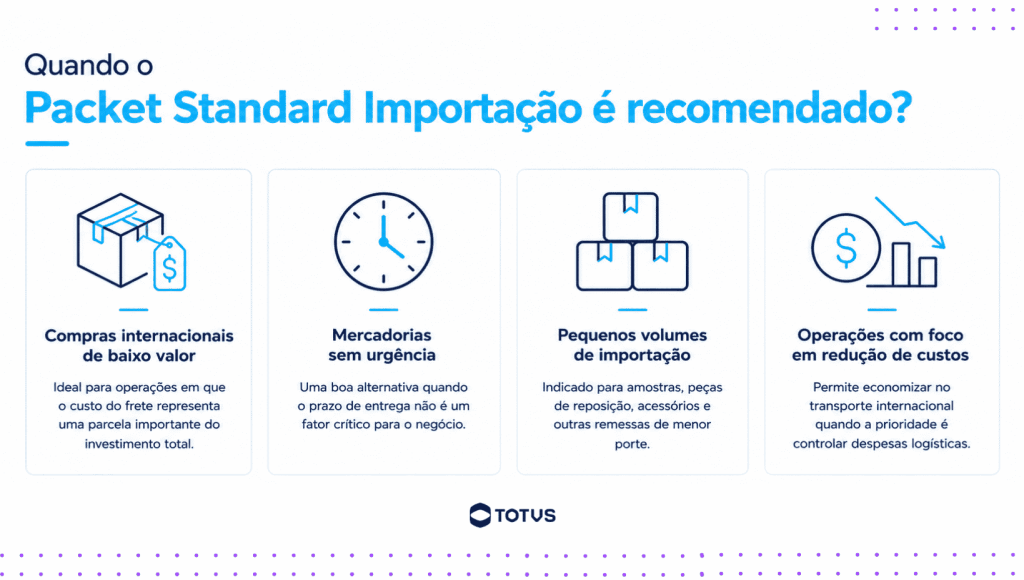 Infográfico com as principais situações em que o Packet Standard Importação é recomendado para empresas e importadores
