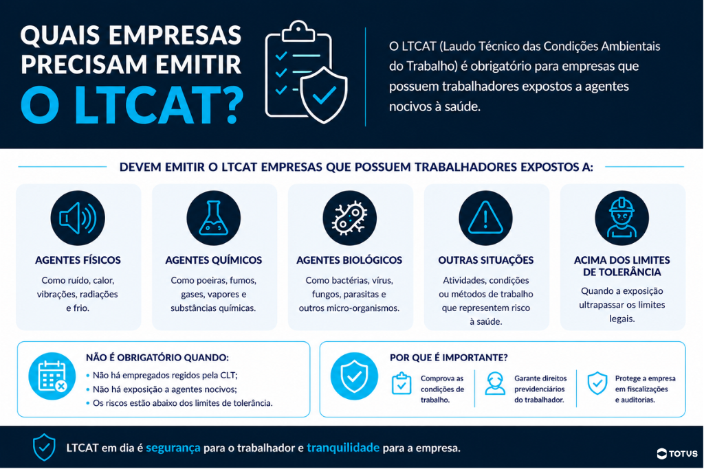 O que é LTCAT: infográfico mostra empresas obrigadas emitir laudo ocupacional técnico.