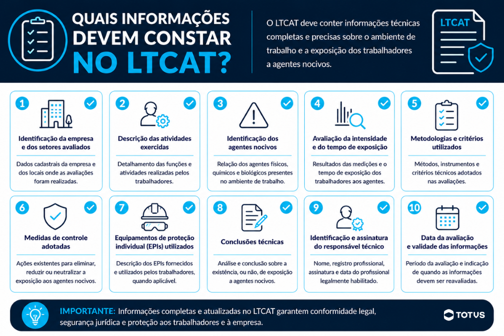 Infográfico mostra o que é LTCAT e quais informações devem constar.