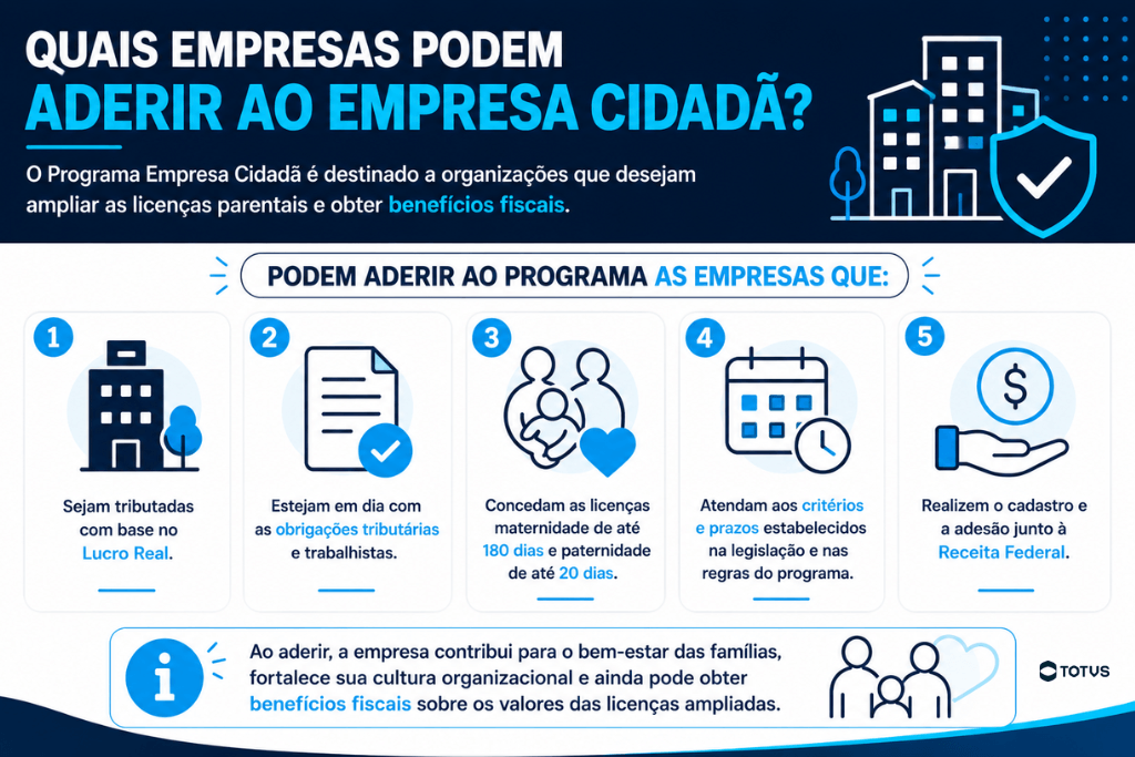 Infográfico explica critérios para adesão ao programa empresa cidadã nas empresas.