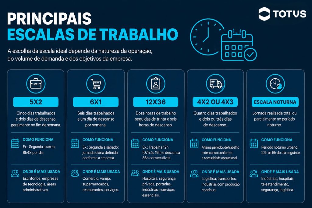 infográfico sobre escalas de trabalho