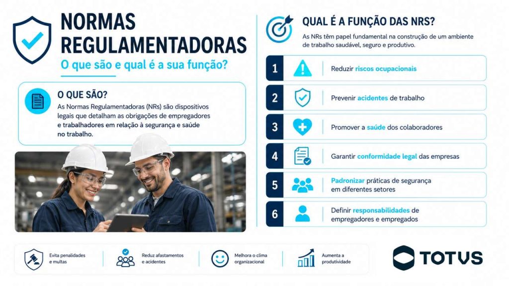 Infográfico sobre normas regulamentadoras explicando o que são as NRs, suas funções na segurança do trabalho e os benefícios para empresas e trabalhadores.