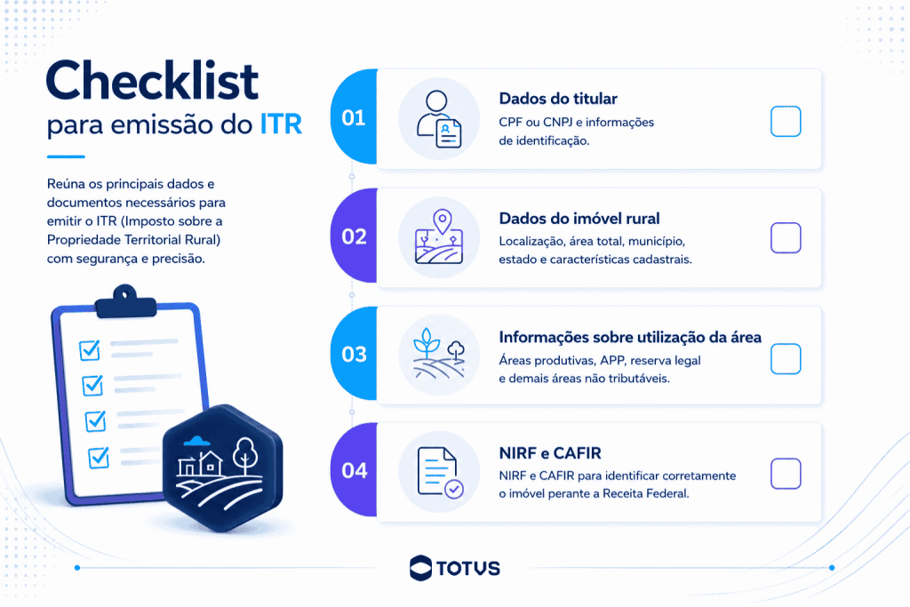 Infográfico com checklist dos principais documentos e informações exigidos para a emissão do ITR, incluindo dados do titular, imóvel rural, utilização da área, NIRF e CAFIR.